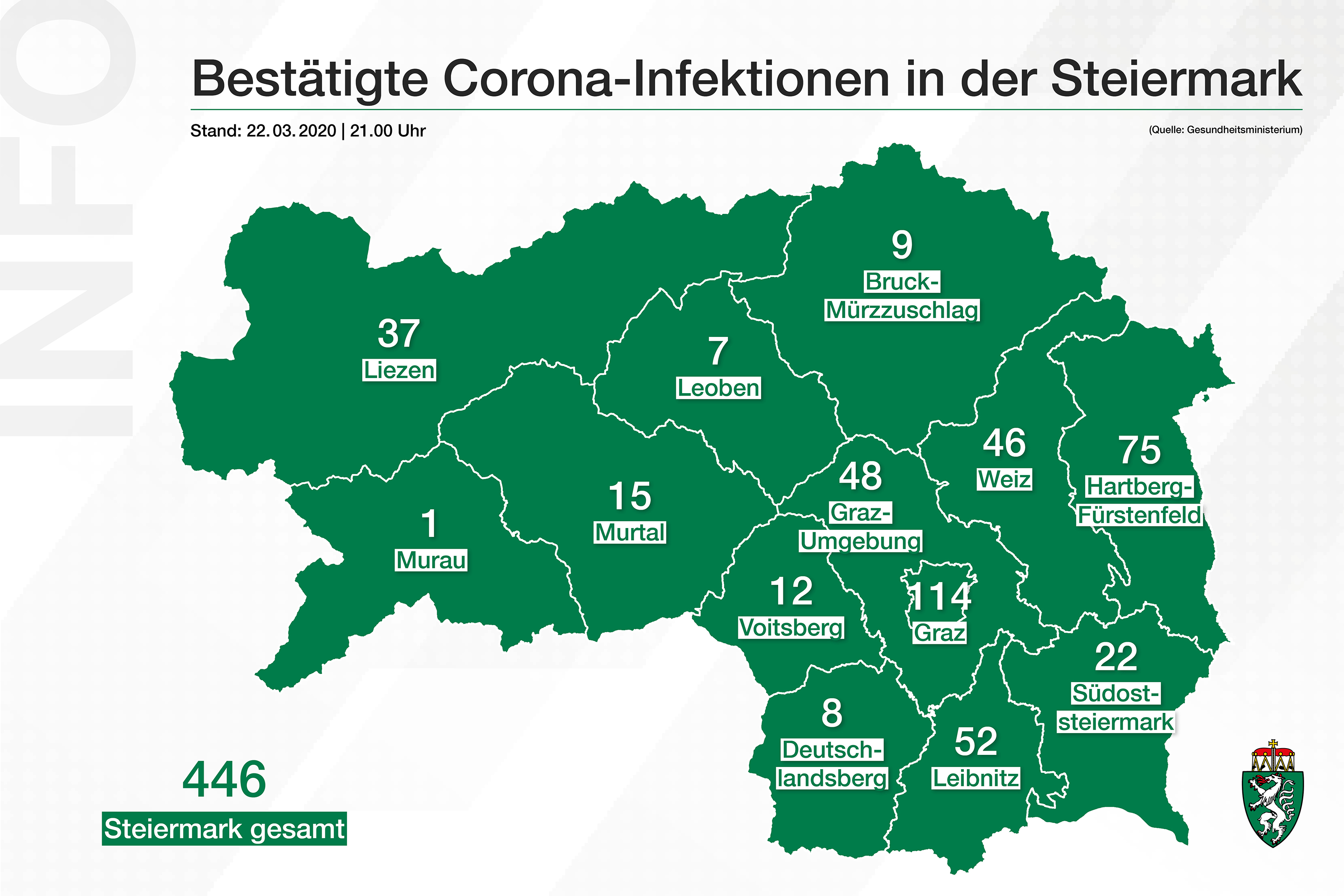 53 Neue Bestatigte Corona Falle Insgesamt Derzeit 446 Personen In Der Steiermark Positiv Getestet Land Steiermark News Portal