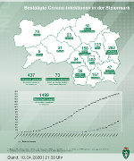 Positive Corona-Tests in den steirischen Bezirken; Stand: 10. April 2020, 21 Uhr