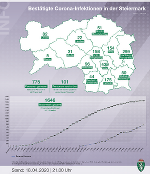 Positive Corona-Tests in den steirischen Bezirken; Stand: 18. April 2020, 21 Uhr