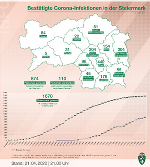 Positive Corona-Tests in den steirischen Bezirken; Stand: 21. April 2020, 21 Uhr