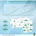 Positive Corona-Tests in den steirischen Bezirken; Stand: 22. April 2020, 21 Uhr