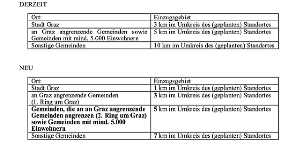 Folgende Änderungen gelten bei der Bedarfsprüfung ab heute © Land Steiermark; bei Quellenangabe honorarfrei