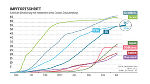 Impffortschritt international © Quelle: Our World in Data, Grafik: "Die Presse/NS"