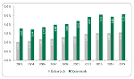 F&E-Quoten insgesamt in Österreich und der Steiermark im Zeitraum 2002 bis 2019 in Prozent des Brutto-Regionalproduktes (BRP)