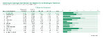 Bei den Drittimpfungen liegt die Steiermark derzeit im Bundesländer-Vergleich auf dem zweiten Platz. © Land Steiermark; bei Quellenangabe honorarfrei